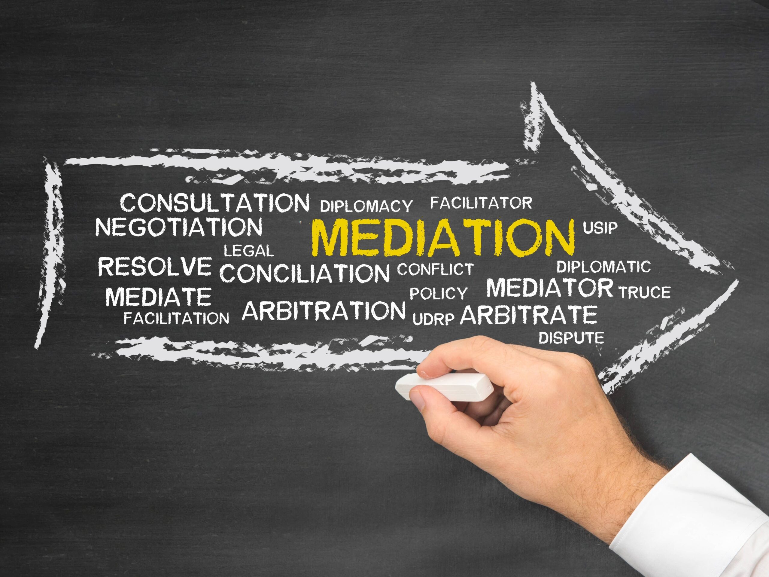 Nashville Mediation Attorney – Champagne Law Firm